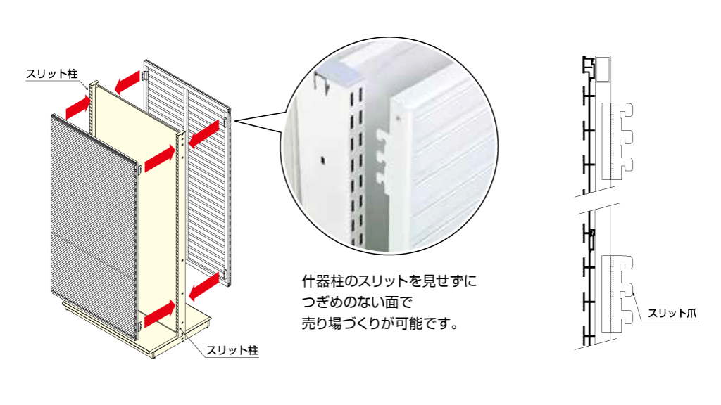 什器柱のスリットを見せずにつぎめのない面で売り場づくりが可能です。